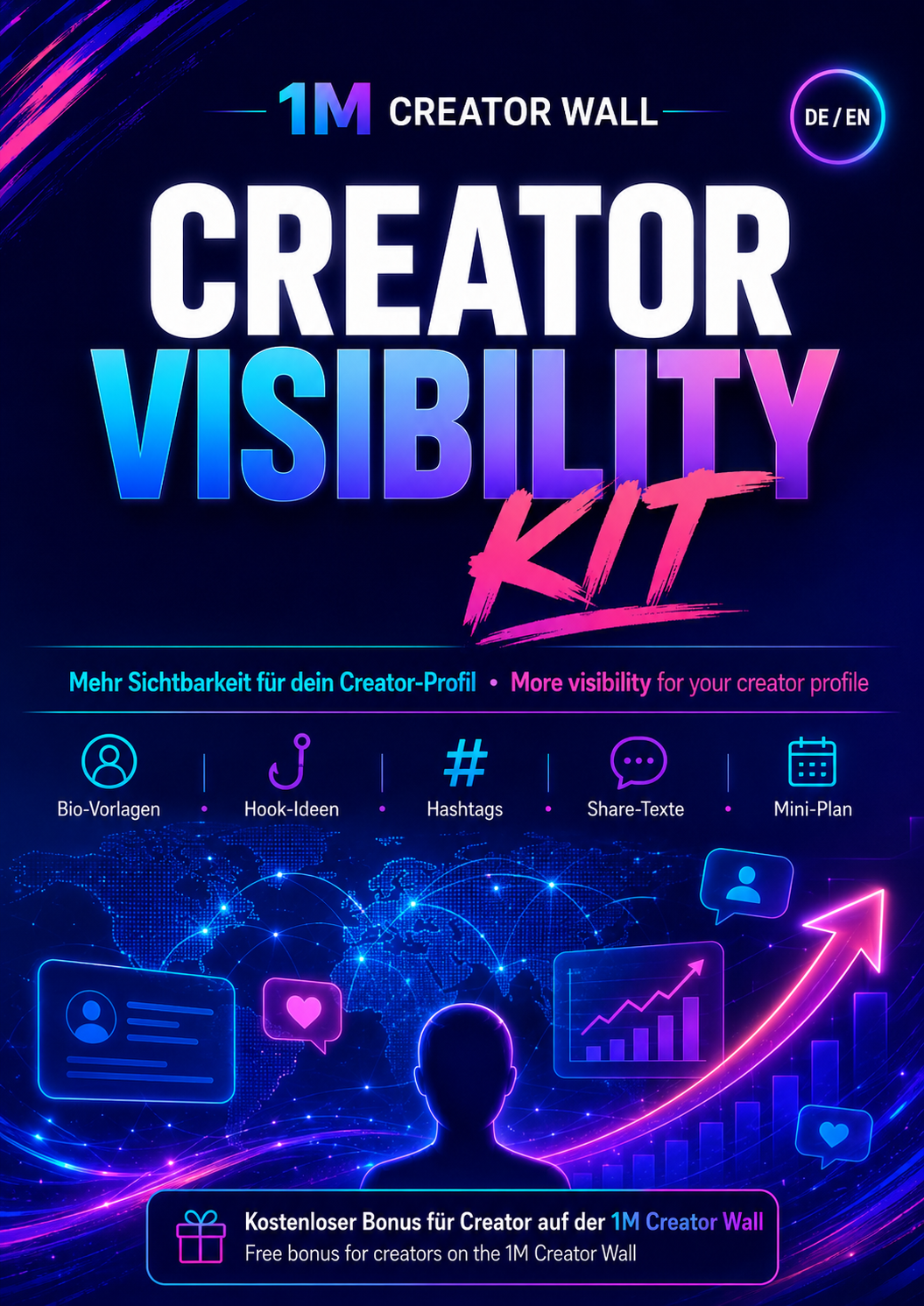 Creator Visibility Kit